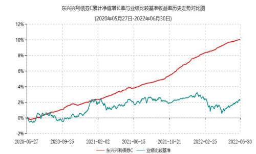 1年非貨翻5倍，這家“小而美”基金公司為何廣受互聯網銷售青睞？